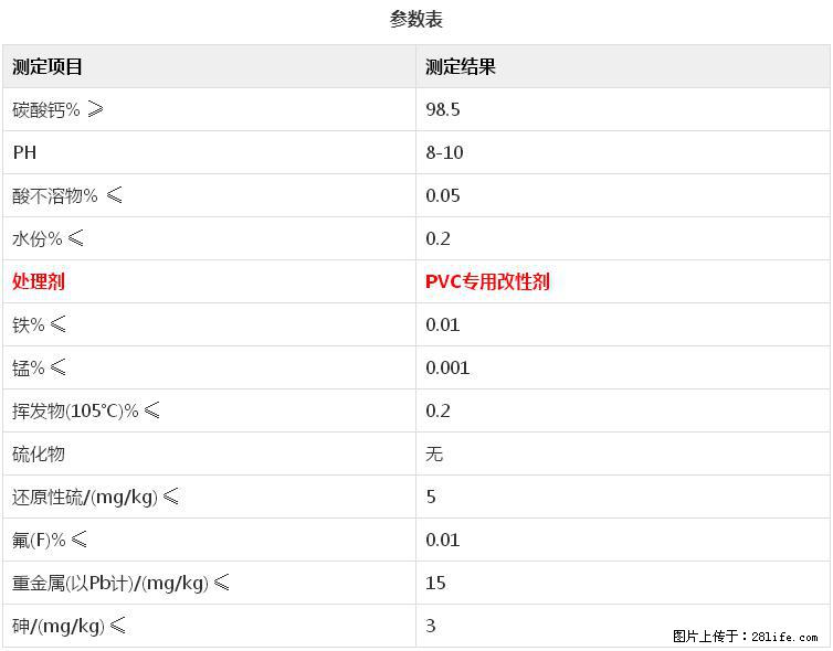 【桂林三鑫新型材料】电线电缆专用复合钙 超细改性碳酸钙 - 新手上路 - 怒江生活社区 - 怒江28生活网 nujiang.28life.net