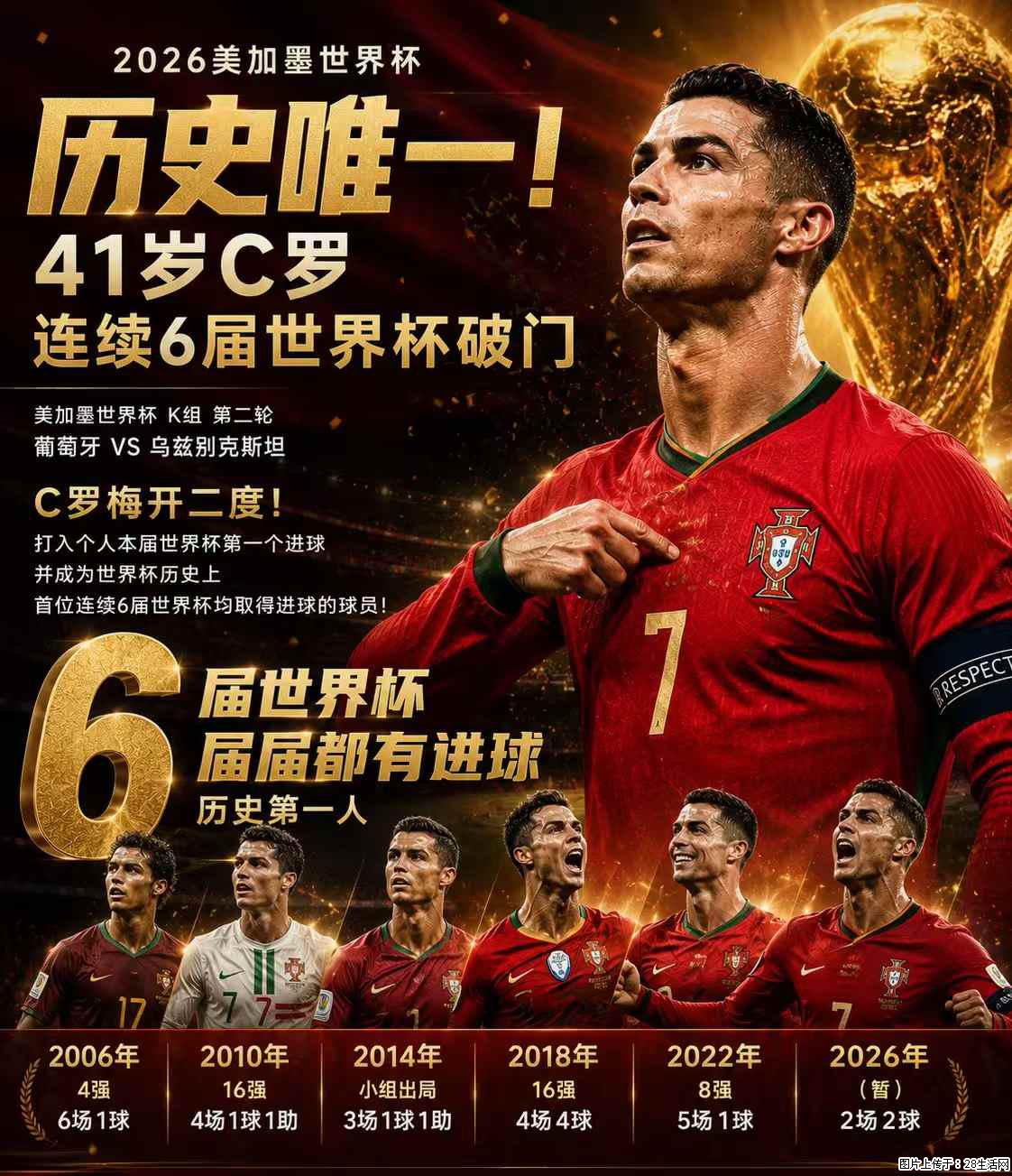 2026美加墨世界杯 历史唯一！41岁C罗 连续6届世界杯破门 - 运动休闲 - 怒江生活社区 - 怒江28生活网 nujiang.28life.net