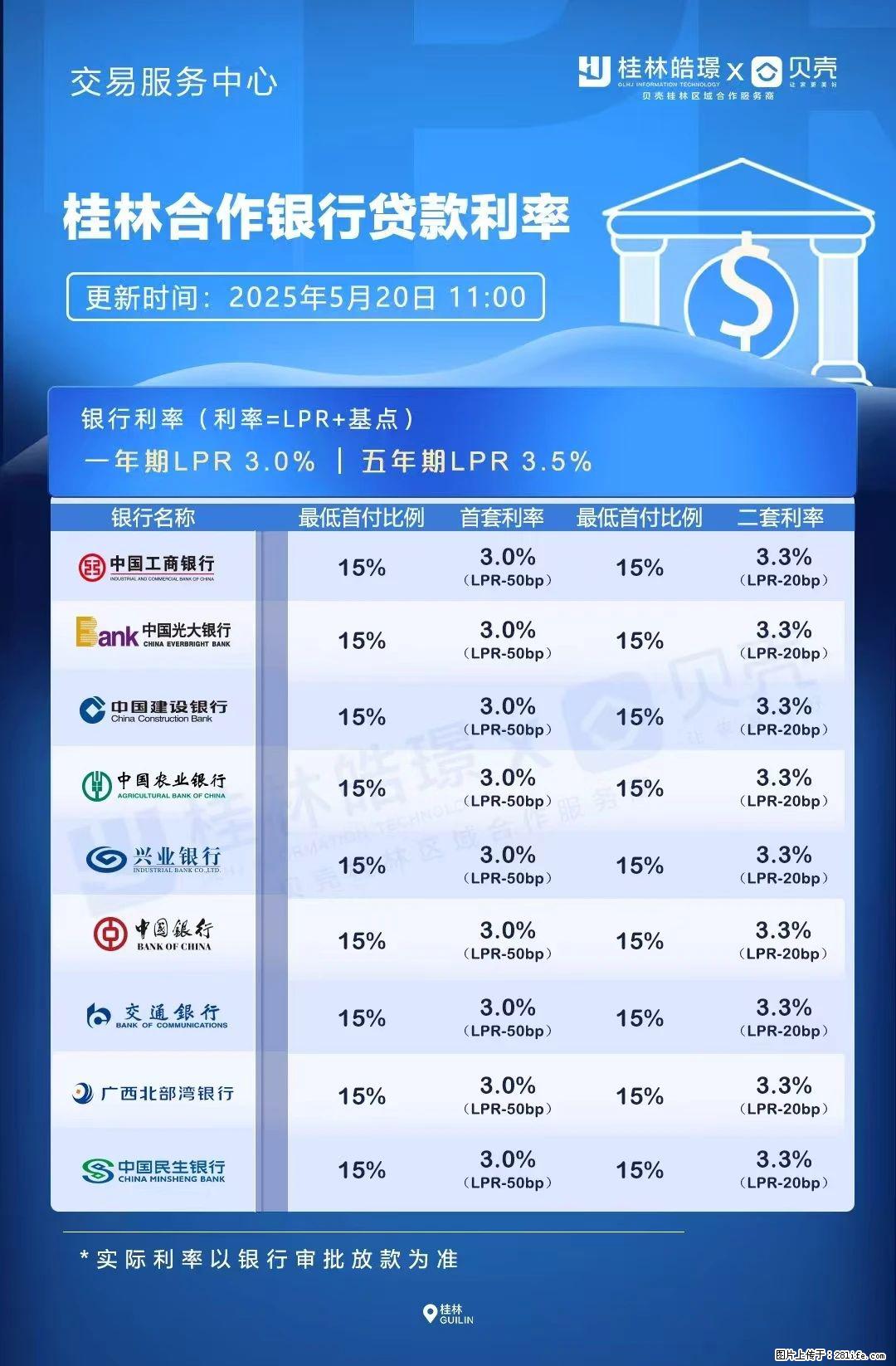 重磅！降息！桂林房贷利率3.0% - 怒江生活资讯 - 怒江28生活网 nujiang.28life.net